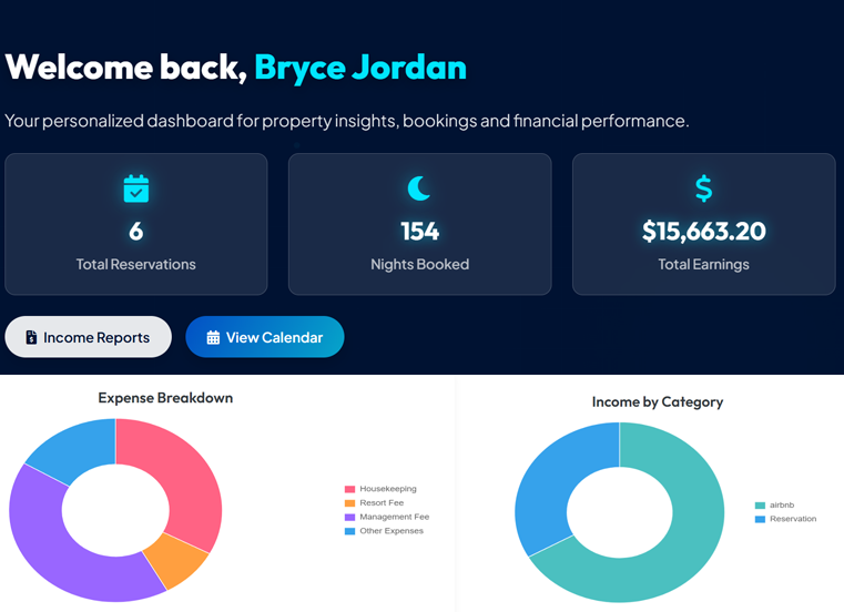 Property Dashboard with Income Reports